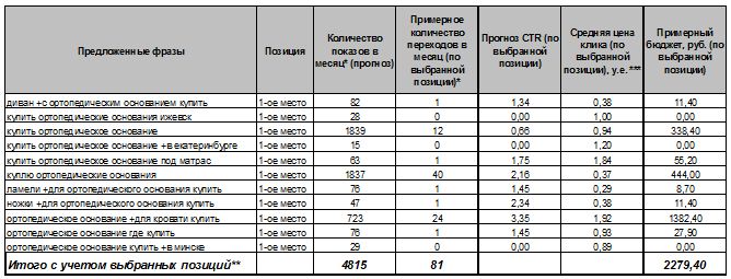 Дерево целей мебельной компании